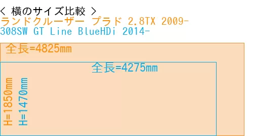#ランドクルーザー プラド 2.8TX 2009- + 308SW GT Line BlueHDi 2014-